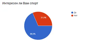 Привличане интереса на младите хора в областта на спорта