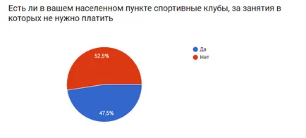 Atragerea interesului tinerilor în sport