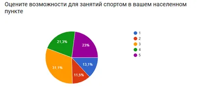 Привличане интереса на младите хора в областта на спорта