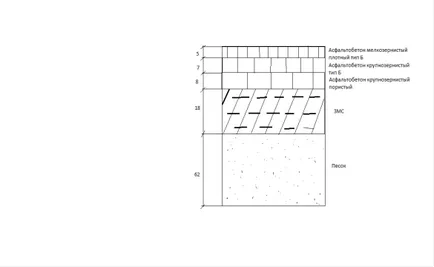 zolomineralnyh заявка смеси в настилка бази на реконструкция во