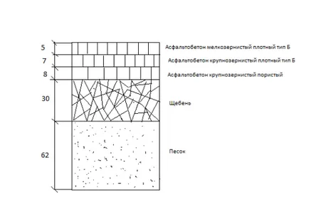 zolomineralnyh заявка смеси в настилка бази на реконструкция во