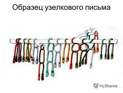 Представяне на писмото - урок по български език в 5-ти клас на целите на урока, за да даде представа за писмото;