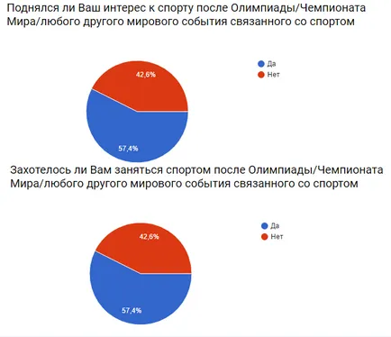 Atragerea interesului tinerilor în sport