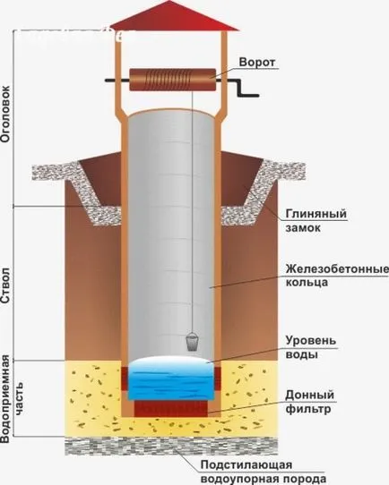 Rezistența la compresiune a caracteristicilor principale de conducte