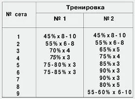 programe de formare pentru a crește puterea - filosofia explozivă