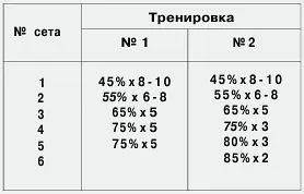 програми за обучение за повишаване на силата - експлозивен философия