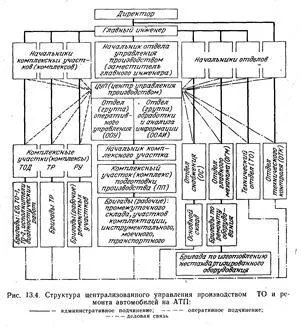 Tervezése diagnosztika területén AMN - Haszongépjárművek