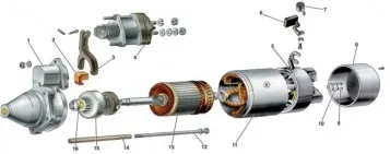 Ние произвеждаме независимо заместване Bendix на startereautoremka - ремонт на автомобили