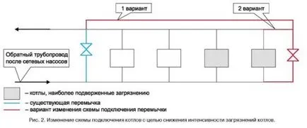 Зачервяване газови котли с ръцете си, teplomonstr