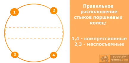 Verificați uzura pe inelele de piston și scuterul în patru timpi - întreținere și reparații scutere