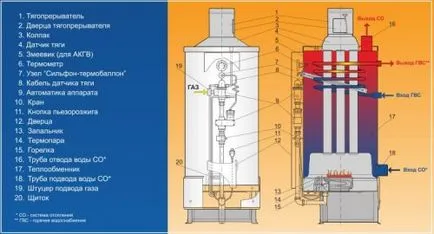 Зачервяване газови котли с ръцете си, teplomonstr