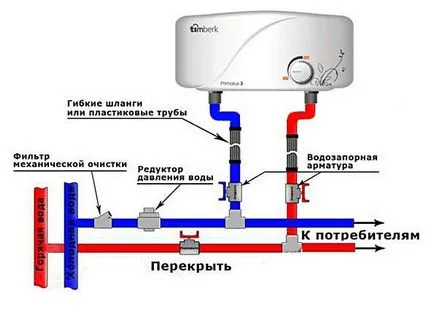 Átfolyós vízmelegítő működési elve, típusai, előnyei és hátrányai, a telepítés lépéseit