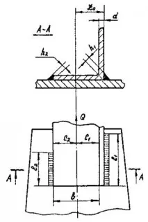 Calcularea cusături flanc