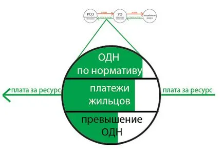 Директни договори с услуги в общността -