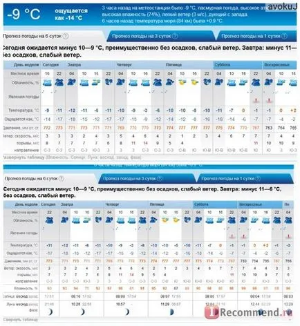 Prognoză - „în cazul în care primul pas este să se uite în planificarea unui drept week-end pe site-ul ForecastPro