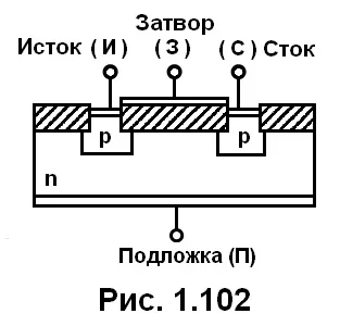 Сортовете на полеви транзистори