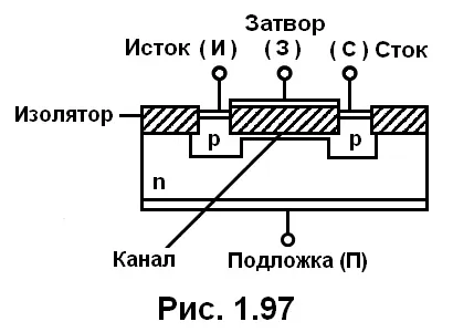 Сортовете на полеви транзистори