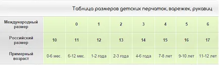 Dimensiunea de mănuși - cum să identifice și să cunoască dimensiunea femeilor și mănuși pentru bărbați, dimensiunea mesei