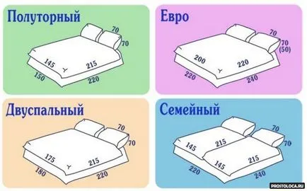 Dimensiunile lenjerie de pat