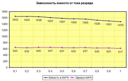 Ние поставяме точка на Ли дали обучение нужда литиеви батерии, зарядни устройства съвременни