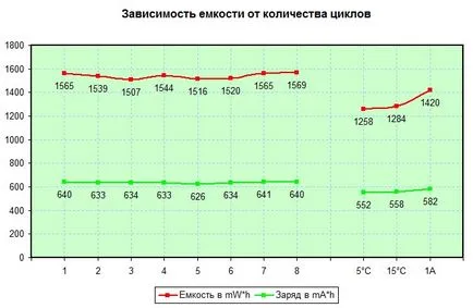 Ние поставяме точка на Ли дали обучение нужда литиеви батерии, зарядни устройства съвременни