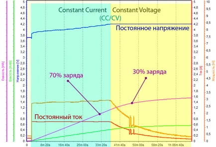 Ние поставяме точка на Ли дали обучение нужда литиеви батерии, зарядни устройства съвременни