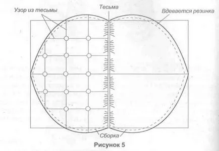 Розвиток дитини, викрійки для маскарадних костюмів (дитини) Розвиток дитини, викрійки для маскарадних костюмів