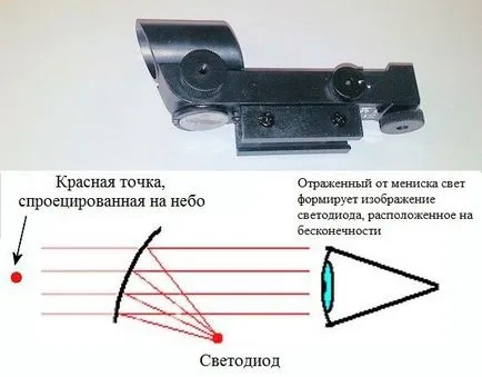 Red Dot - търсещо - червена точка, звезда ловец - Вашият пътеводител в света на астрономията