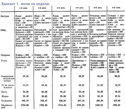 Диетата на детето в 2 години