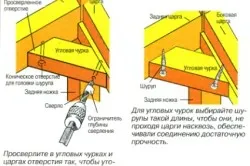 Възстановяване на Виенски столове с тяхната подготовка и ремонт ръце