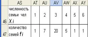Решението на статистическите проблеми в ексел работилница, страница 3