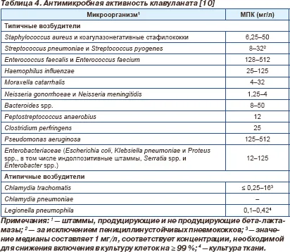 Ellenállás a mikroorganizmusok által okozott béta-laktamáz, és arról, hogyan lehet legyőzni azt,