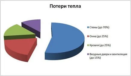 Реконструкция и модернизация на отоплителната система