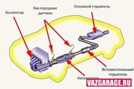 Ремонт глушника своїми руками (які) Ремонт глушника своїми руками