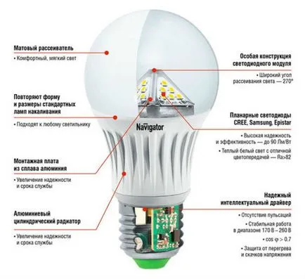 Javítása LED lámpák saját kezűleg - lépésről lépésre és videó