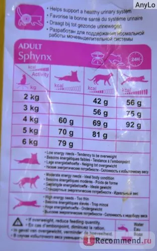 Royal Canin Sphynx 33 - «Royal Canin Sphynx 33 de ce îmi place și de ce acolo