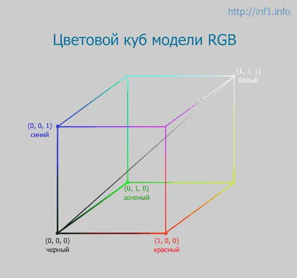 Rgb модел информатика планета