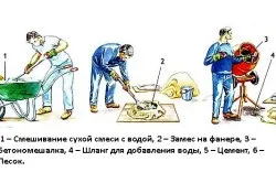 Легкий бетон на пористих заповнювачах своїми руками гост, технічні характеристики (відео) (тільки бетон) Легкий бетон на пористих заповнювачах своїми руками гост, технічні характеристики (відео)