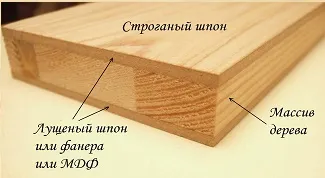 Листові матеріали для виробництва нестандартних меблів (виготовлення меблів з шпони) Листові матеріали для виробництва нестандартних меблів