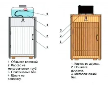 Літній душ креслення, розміри, фото покрокового виготовлення (креслення) Літній душ креслення, розміри, фото покрокового виготовлення