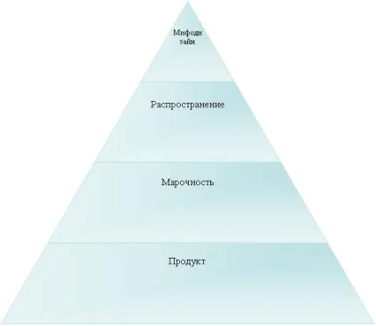 Леонід Петров, бренд імені себе (створення і просування особистого бренду) (leonid petrov) Леонід Петров, бренд імені себе (створення і просування особистого бренду)