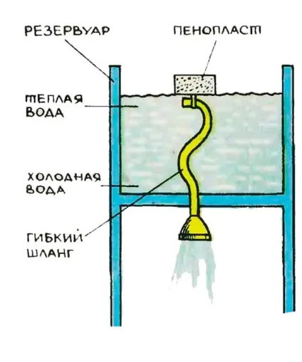 Літній душ креслення, розміри, фото покрокового виготовлення (річний) Літній душ креслення, розміри, фото покрокового виготовлення