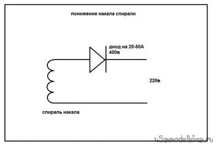 Домашна ретро електрическа печка