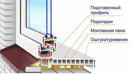 Самостоятелно изграждане на елементи на склонове и первази PVC