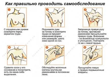 Самостійне обстеження грудей