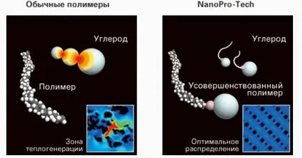 Anvelope Runflat - proiectare și ceea ce fac ei