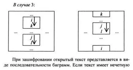 шифри заместват