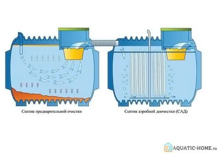 Септична яма, за да даде по-добра селекция, изчисление и монтаж