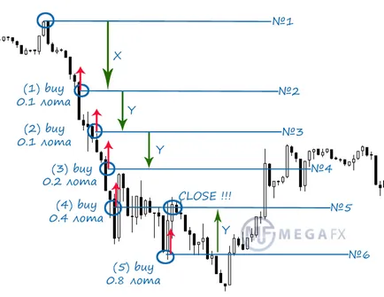 Szürke diagram jövedelem FX