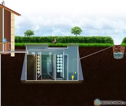 fosă septică pentru a da o mai bună selecție, de calcul și de instalare